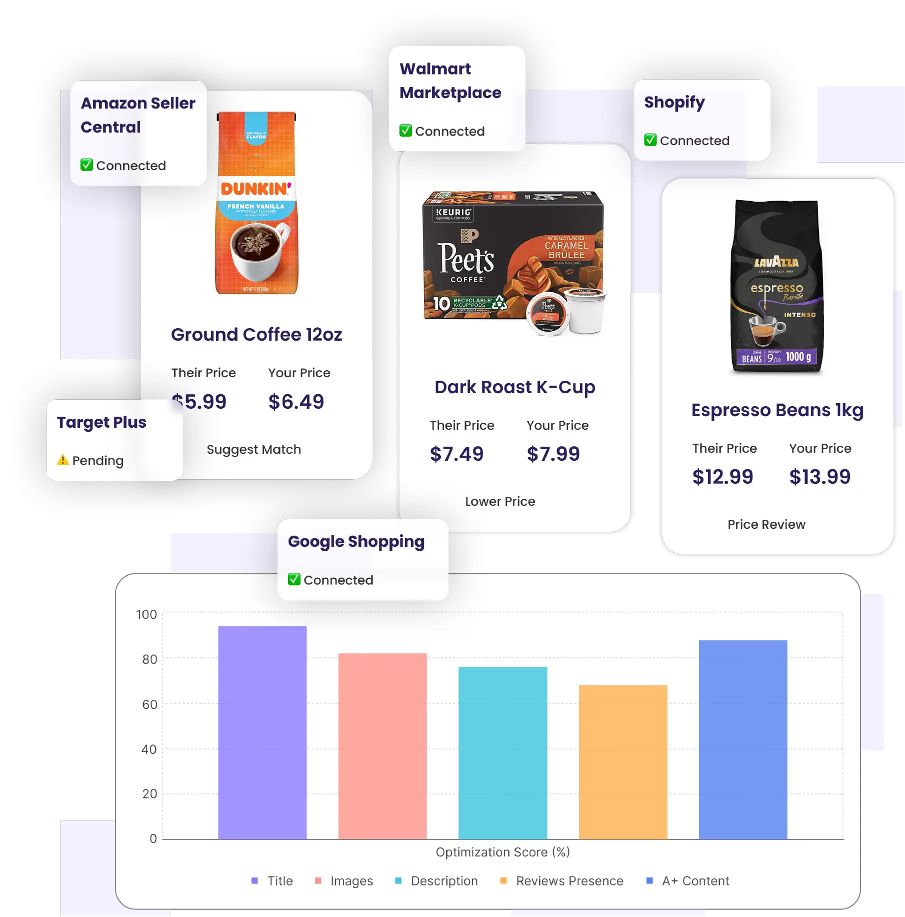 Analytics Dashboard