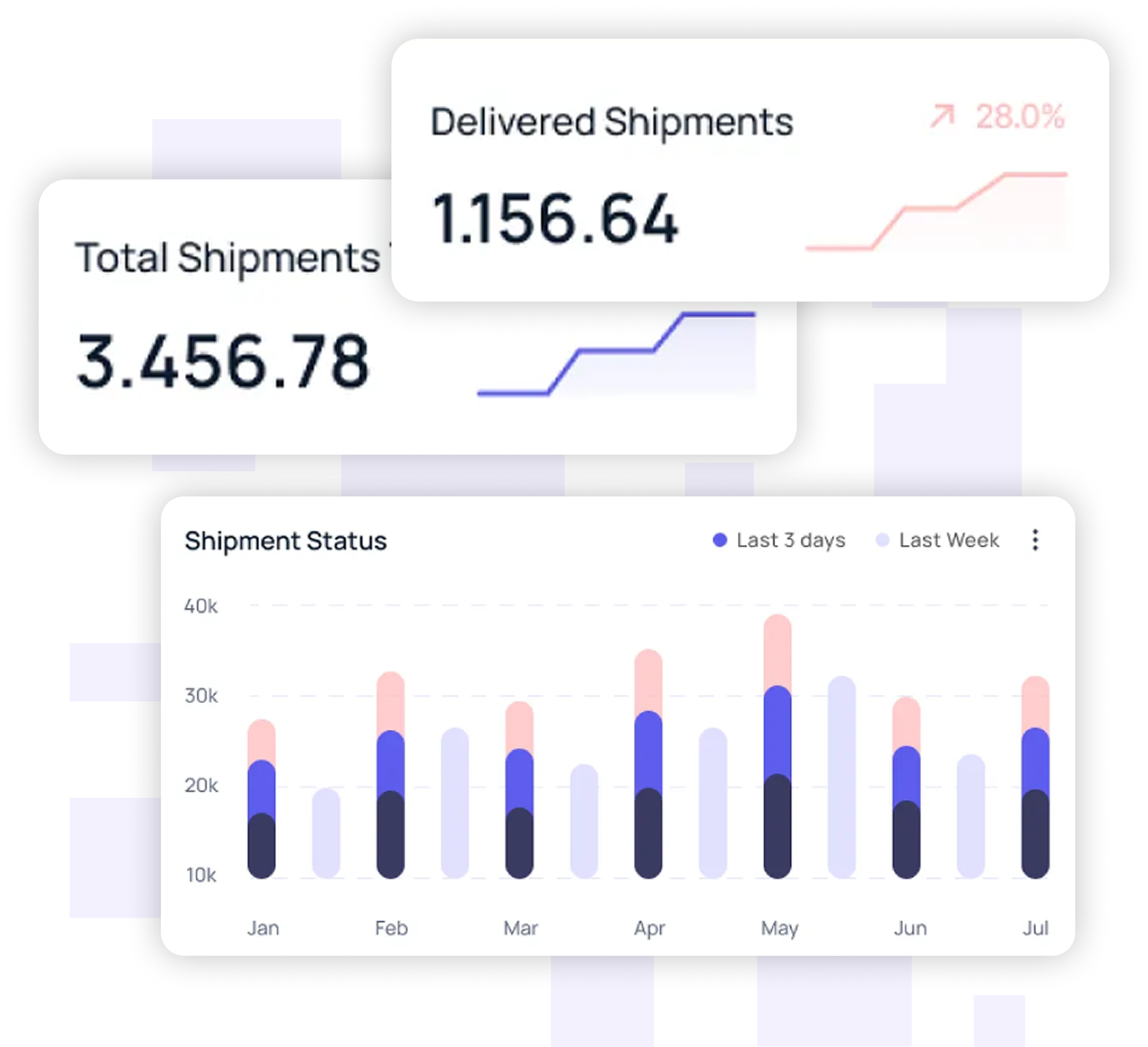 Accurate Marketplace Data Tracking for Smarter Decisions