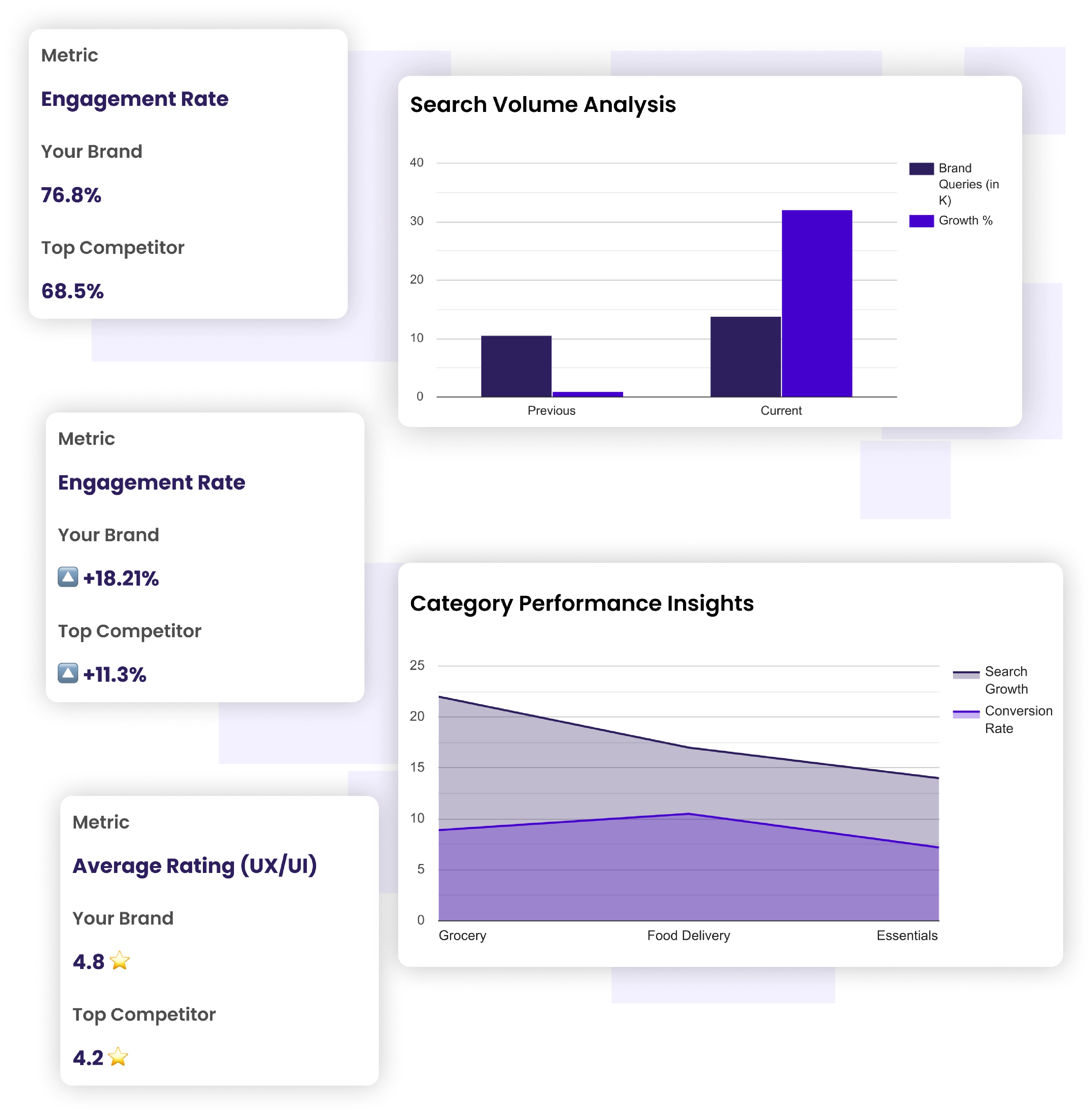 Analytics Dashboard