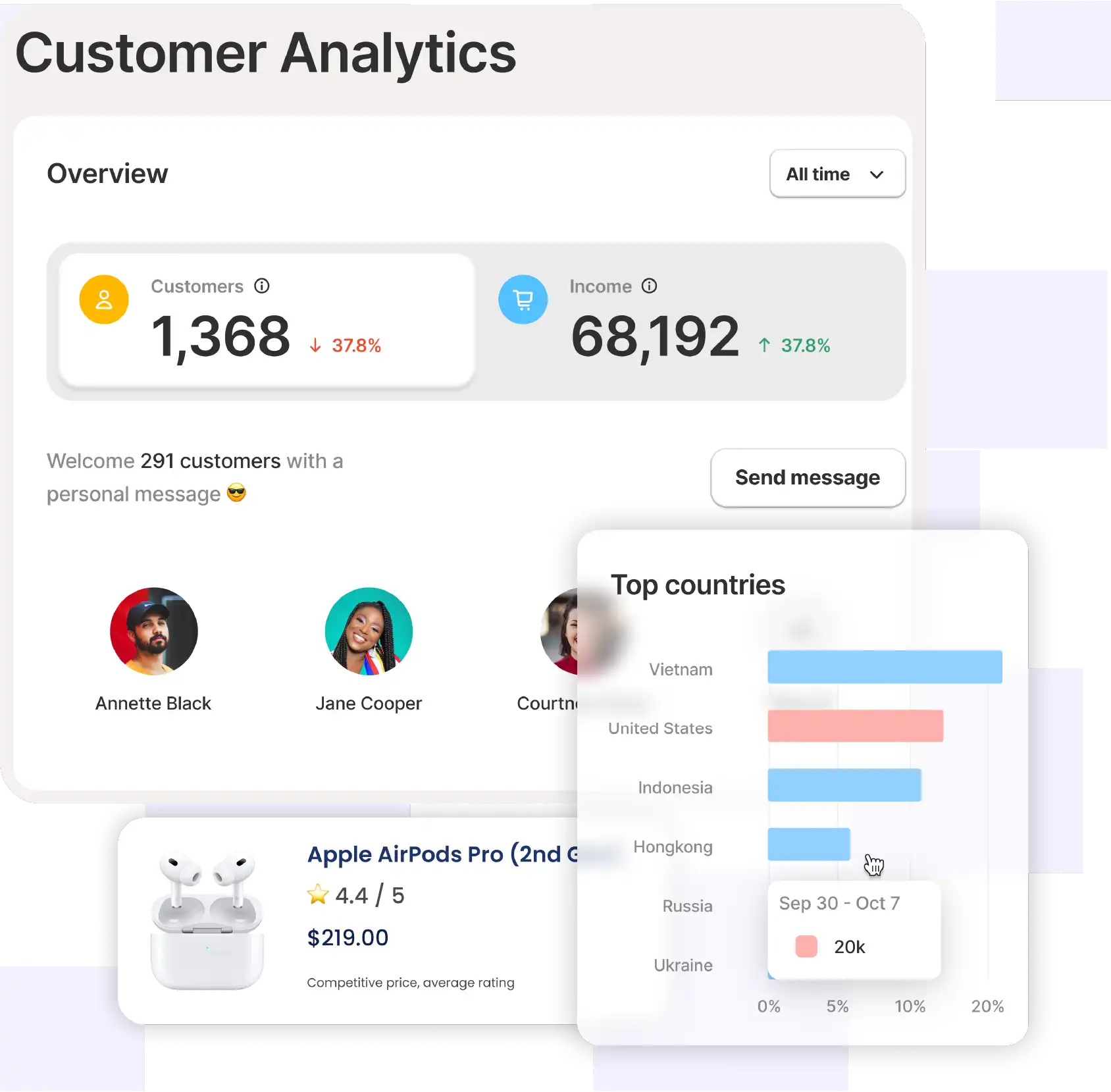 Analytics Dashboard